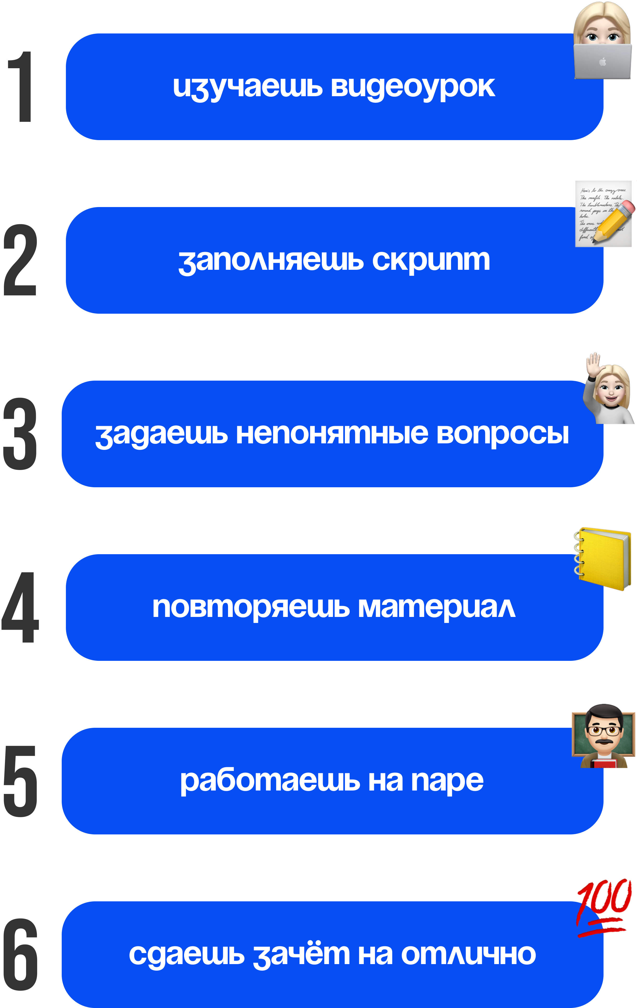 format